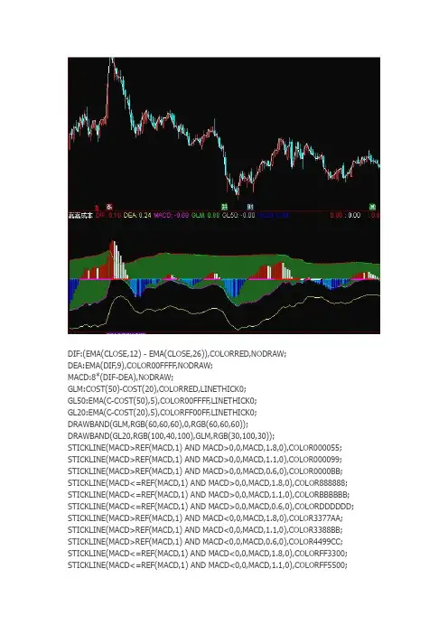 通达信指标公式源码 成本乖离副图指标