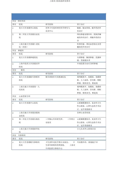 上海各大医院按科室排名