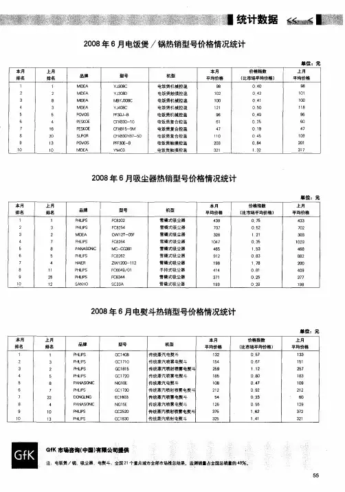 2008年6月吸尘器热销型号价格情况统计
