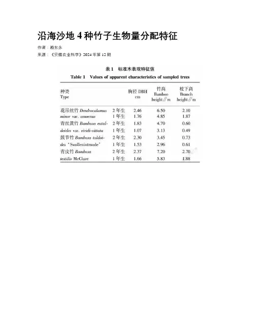 沿海沙地4种竹子生物量分配特征 