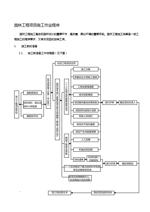 园林工程项目施工作业程序