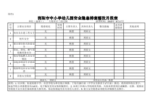 幼儿园5月安全隐患排查表(1)