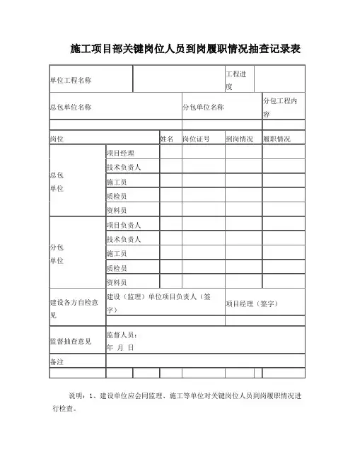施工项目部关键岗位人员到岗履职情况抽查记录表