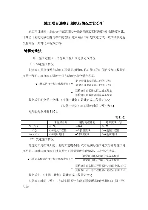 施工项目进度计划执行情况对比分析