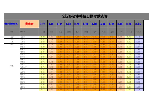 各省市峰值日照时数查询表