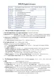 英语专业八级文化常识