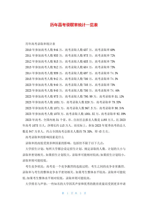 历年高考录取率统计一览表