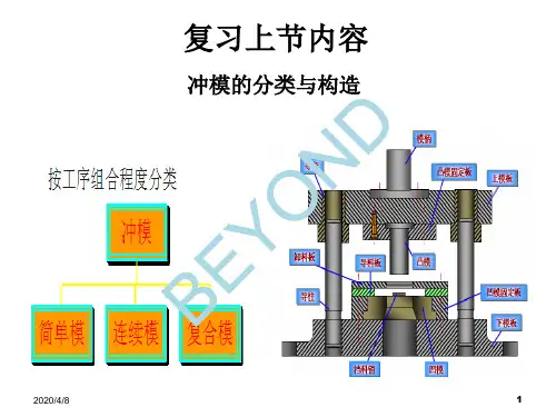 冲压设备培训教材(PPT 32页)