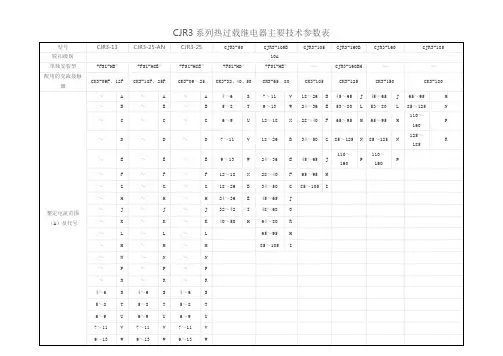 CJR3热继电器参数表