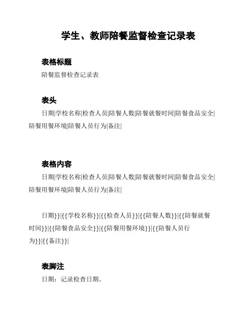 学生、教师陪餐监督检查记录表