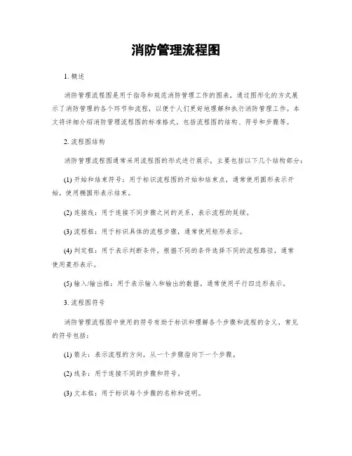 消防管理流程图