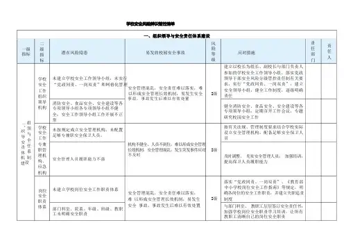 学校安全风险辨识管控清单