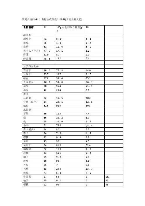 最全食物GI和GL【范本模板】