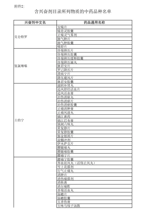 含兴奋剂中药品种名单(已修订)