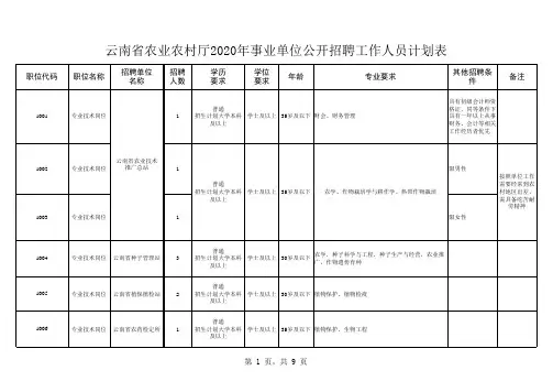 云南省农业农村厅2020年事业单位公开招聘工作人员计划表