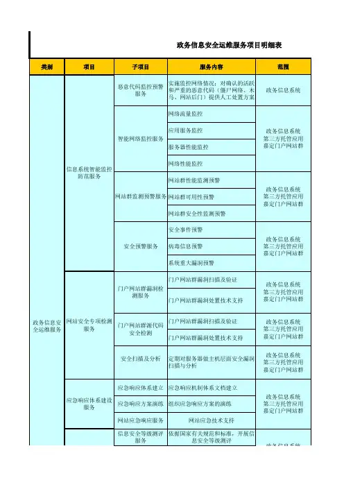 政务信息安全运维服务项目工作内容明细表