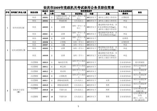 09年安庆市考录公务员职位简章