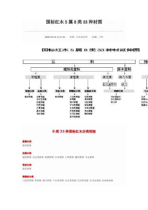 国标红木5属8类33种材图