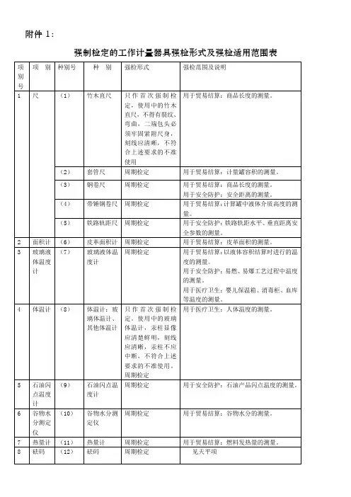强制检定的工作计量器具强检形式及强检适用范围表