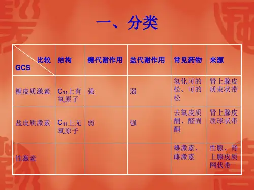 肾上腺皮质激素及2