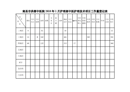中医护理技术项目登记表