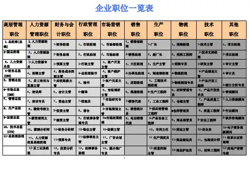 企业职位一览表