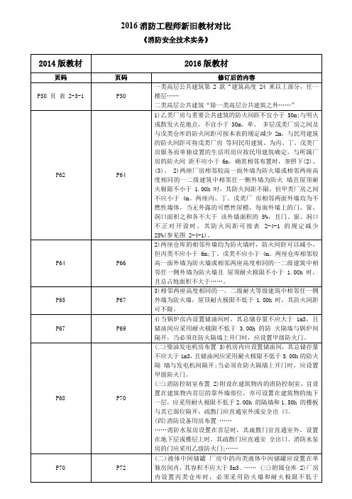 消防工程师新旧教材对比