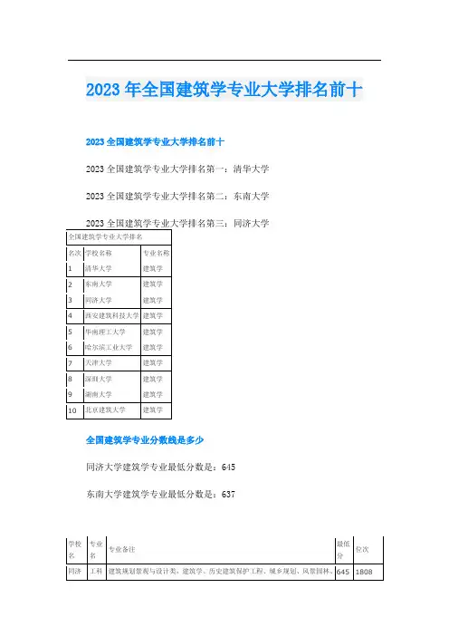 2023年全国建筑学专业大学排名前十