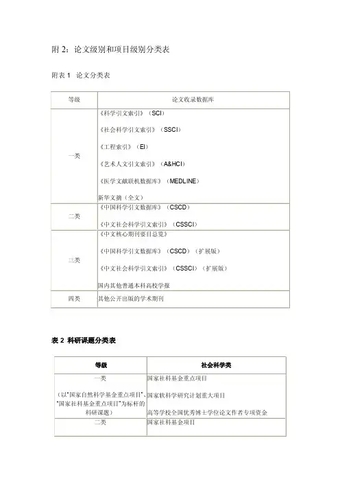 附2论文级别和项目级别分类表