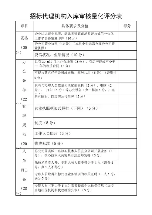 招标代理机构入库审核量化评分表