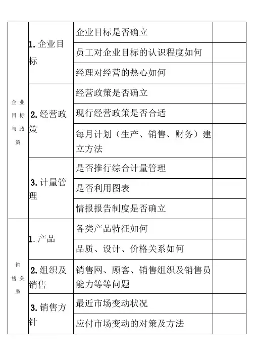 财务管理调查问卷及表格(21个doc)0