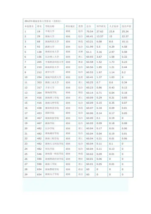 湖南省高校