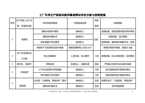 工厂车间生产现场风险和隐患辨识评估分级与控制措施