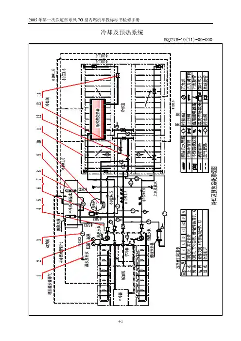 东风7G型内燃机车检修手册4-第四部分冷却及预热系统