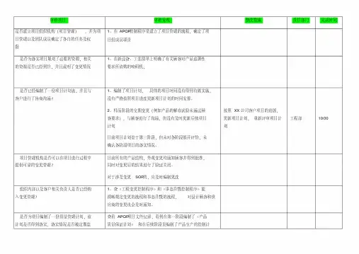 过程审核检查表示例(20200807032740).pdf