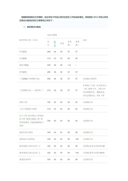 西安建筑科技大学复试流程安排