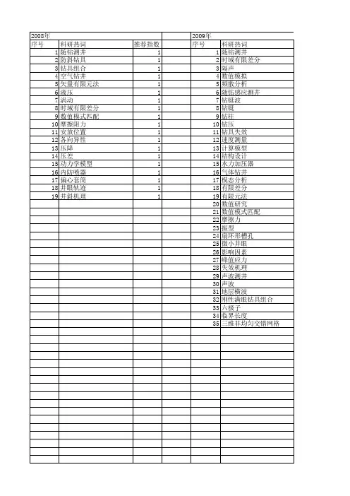 【国家自然科学基金】_钻铤_基金支持热词逐年推荐_【万方软件创新助手】_20140802