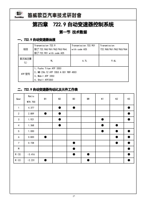 奔驰自动变速器7229(2)(DOC)
