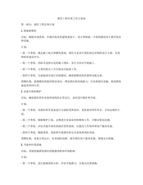 酒店工程年度工作计划表
