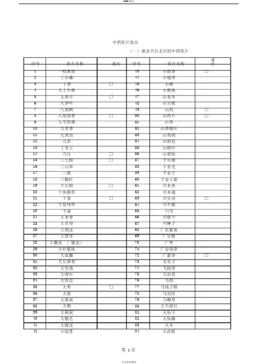 (国家医保目录2019版)中药饮片