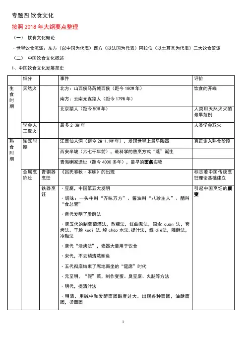中级导游考试-饮食文化专题知识点整理