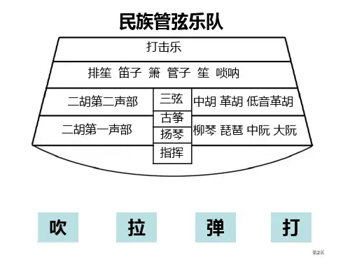 春江花月夜教学课件市公开课一等奖省优质课获奖课件