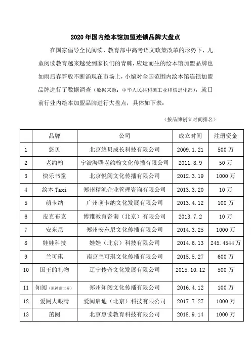 2020年国内绘本馆加盟连锁品牌大盘点