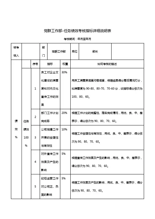 党群工作部部长关键业绩考核指标.销售管理