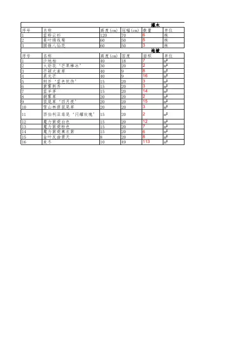 北京地区园林绿化图纸模版,仅供参考,DWG格式可以参考查看,景观绿化图纸模西院苗木表20240719