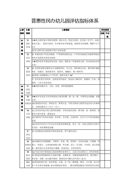 普惠性民办幼儿园评估指标体系