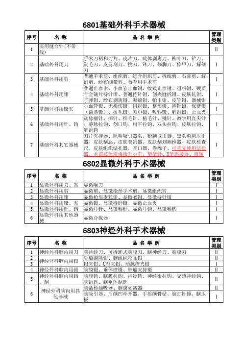 医疗器械分类目录(2015)