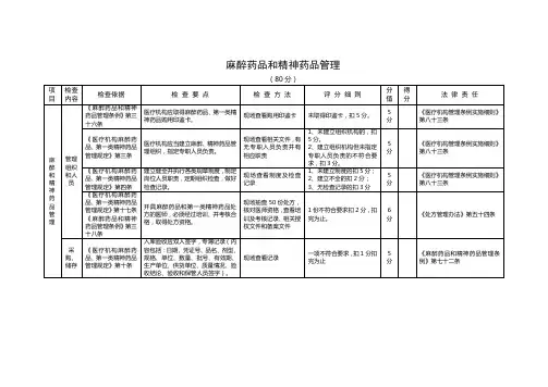 《麻醉药品和精神药品管理》检查标准(1)
