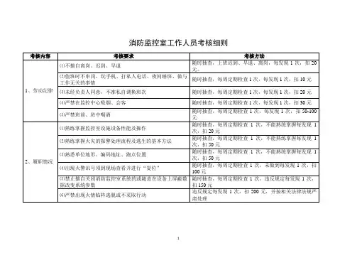 监控人员考核细则