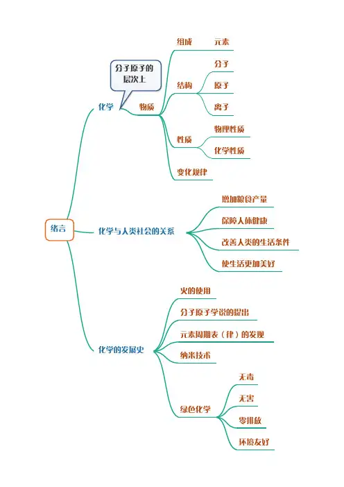 九年级化学上册思维导图